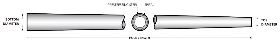 Diagram referensi dimensi dan data teknis tiang listrik beton pracetak